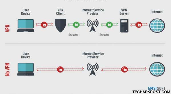 Features of the Vpn Master